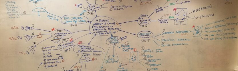 Mind-map of A Systems Approach to Change Management